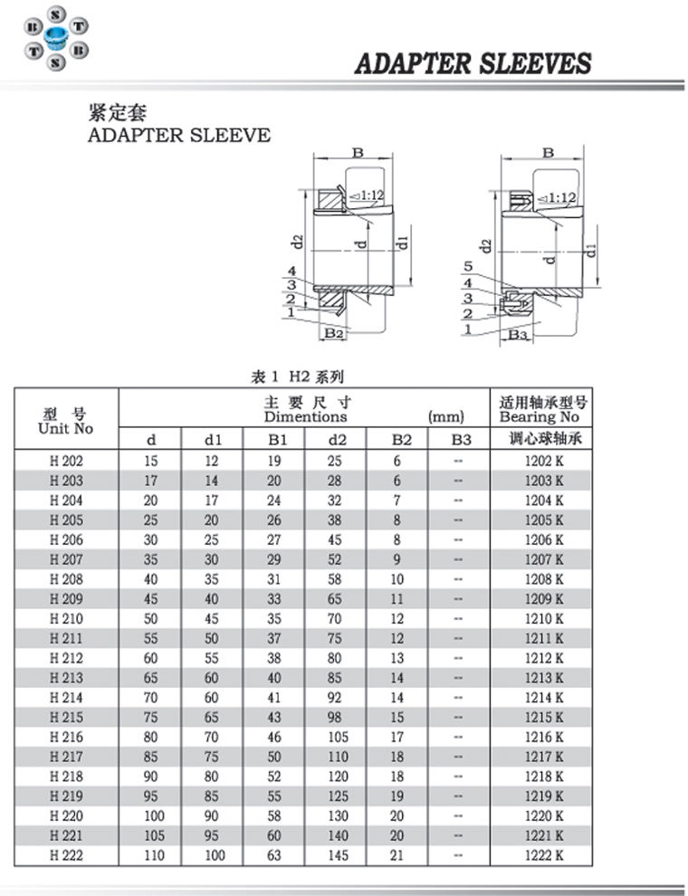 H2系列緊定套 H202-H222系列.jpg