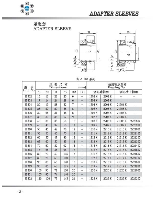 H3系列緊定套 H302-H322系列.jpg