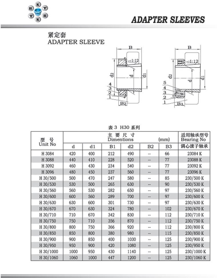H30系列緊定套　H3084-H3096系列　H30 500-H30 1060系列.jpg