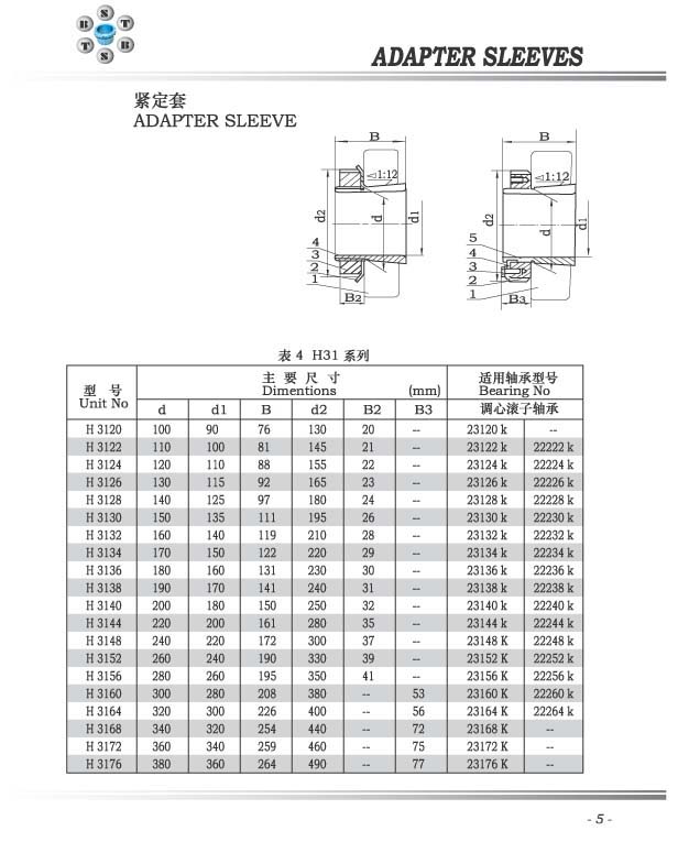 H31系列緊定套 H3120-H3176系列.jpg