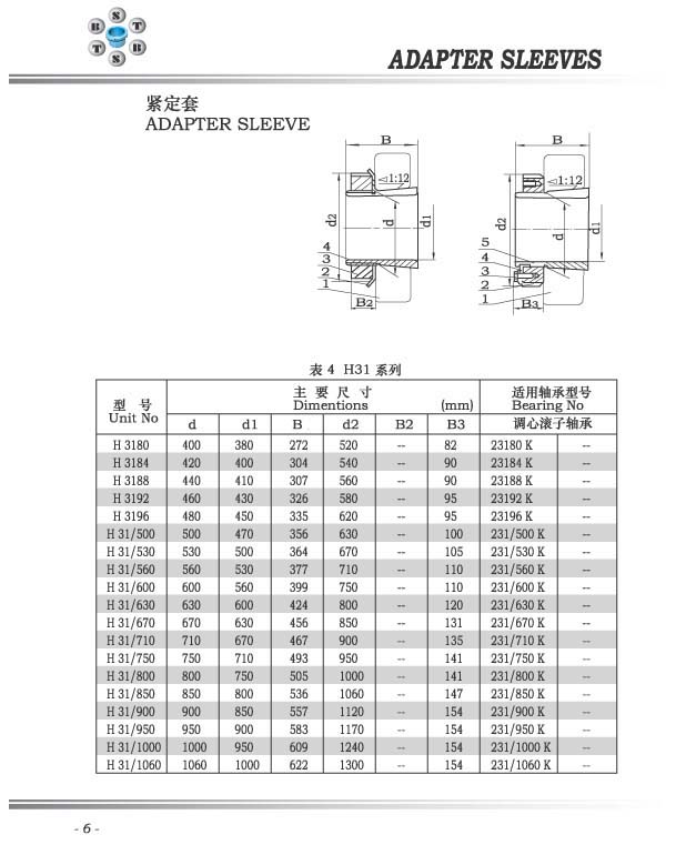 H31系列緊定套 H3180-H3196系列 H31 500-H31 1060系列.jpg