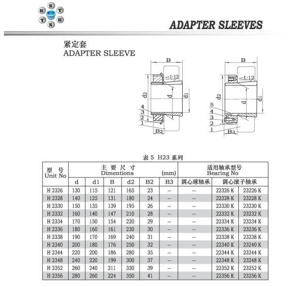 H23系列緊定套 H2326-H2356系列.jpg