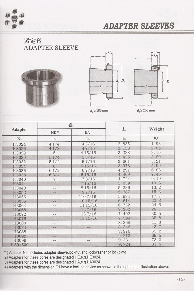 H30系列緊定套(英制) H3024-H3096系列 H30 500.jpg