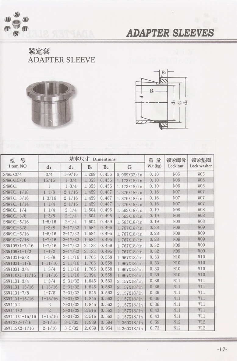 SNW系列緊定套(英制) SNW5X3 4-SNW112X2-1 16系列.jpg