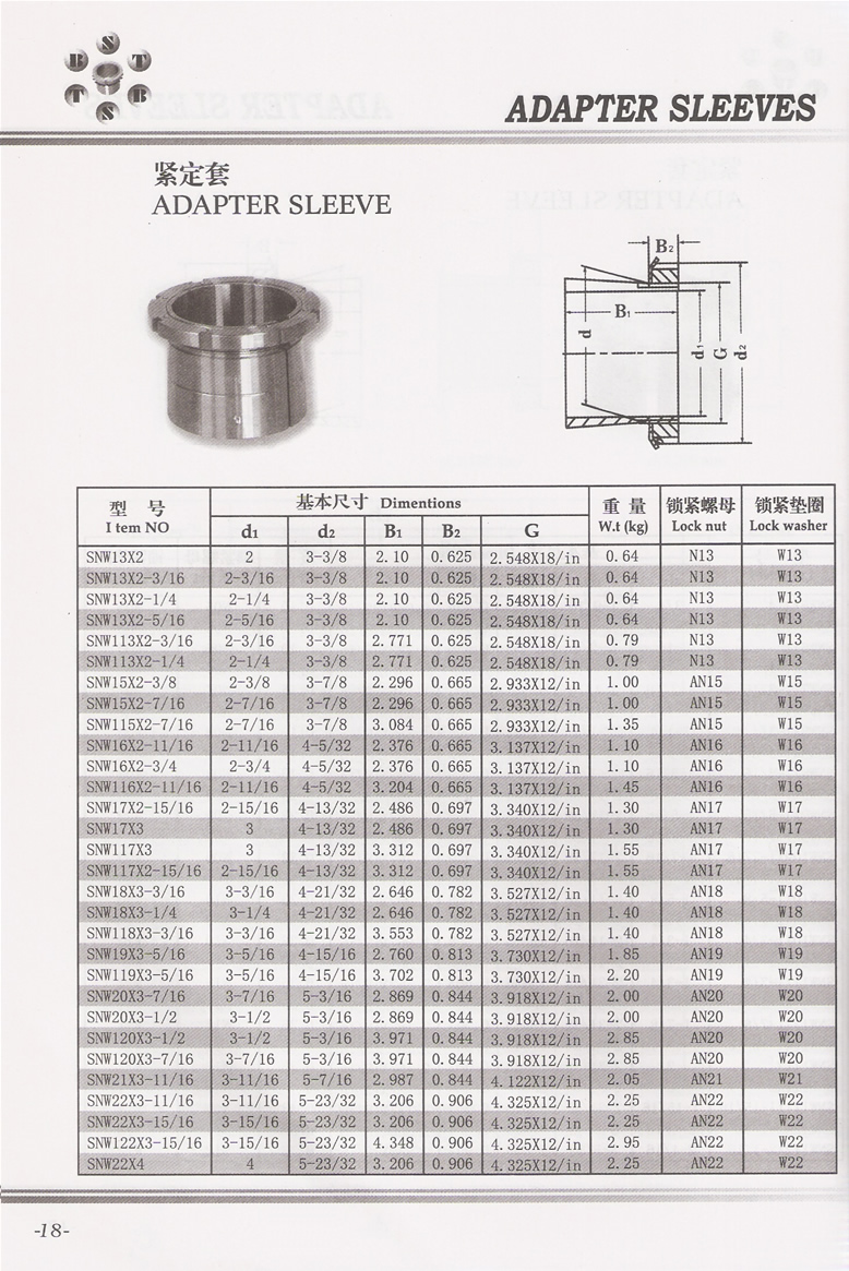 SNW系列緊定套(英制) SNW13X2-SNW22X4系列.jpg