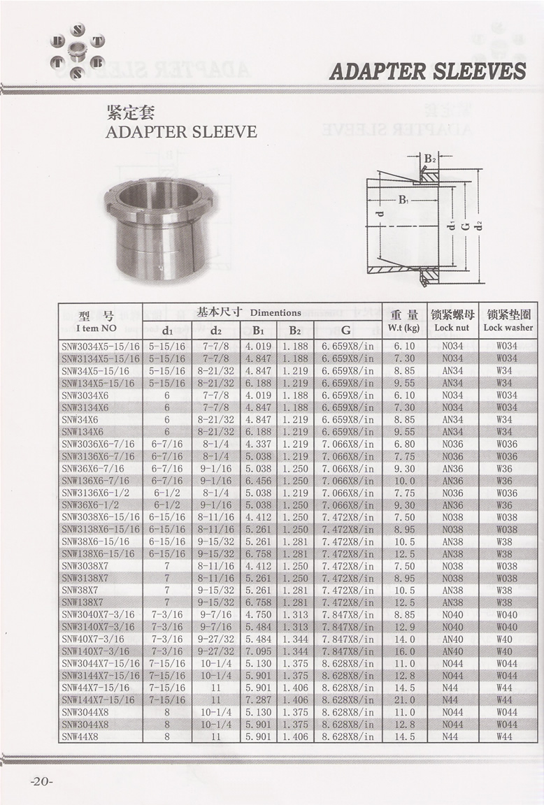 SNW系列緊定套(英制) SNW3034X8-15 16-SNW44X8系列.jpg