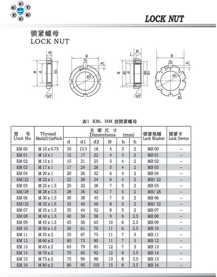 KM型鎖緊螺母 KM00-KM16系列.jpg