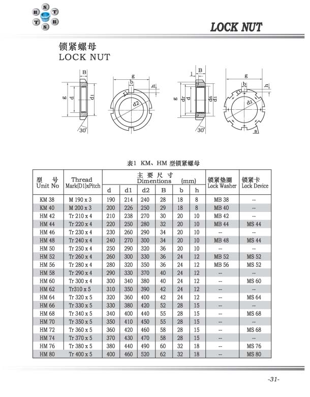 KM、HM型鎖緊螺母 KM38 KM40 HM42-HM80系列.jpg
