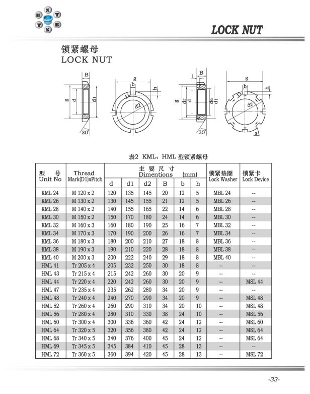 HML型鎖緊螺母 HML24-HML72系列.jpg