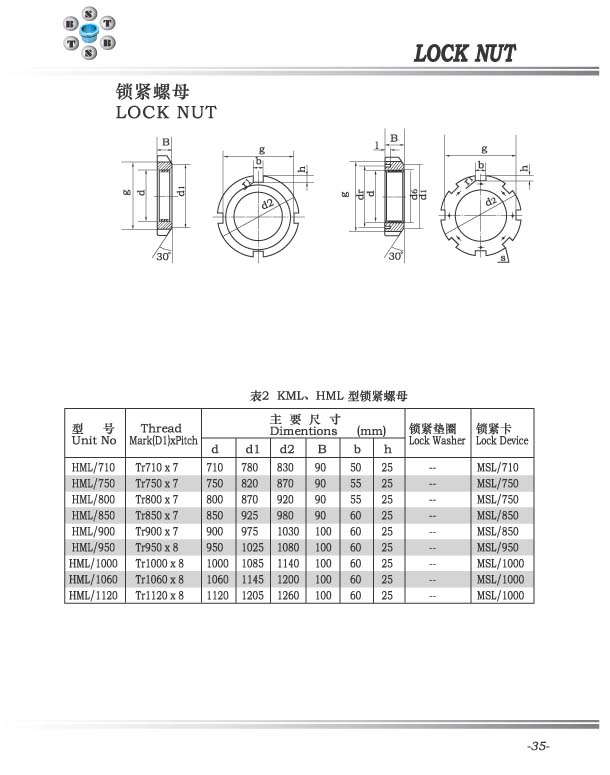 HML型鎖緊螺母 HML 710-HML1120.jpg