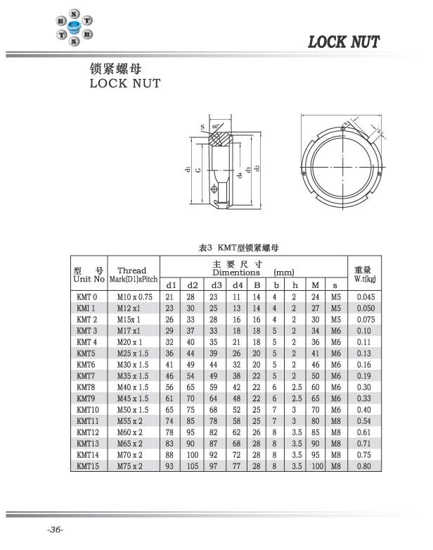 KMT型鎖緊螺母 KMT0-KMT15系列.jpg