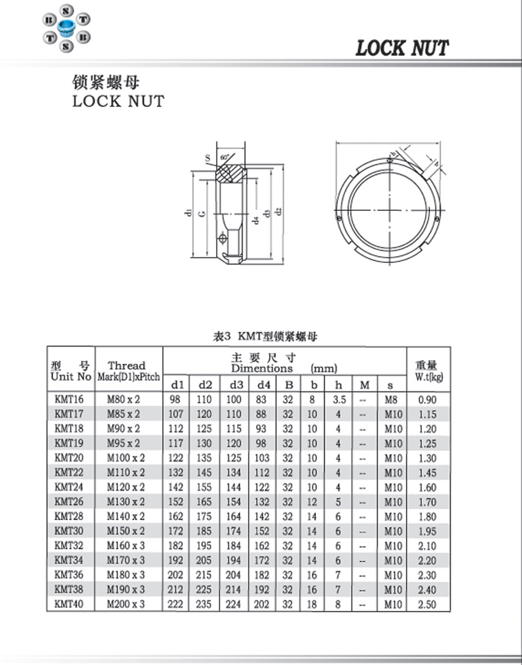 KMT型鎖緊螺母 KMT16-KMT40系列.jpg