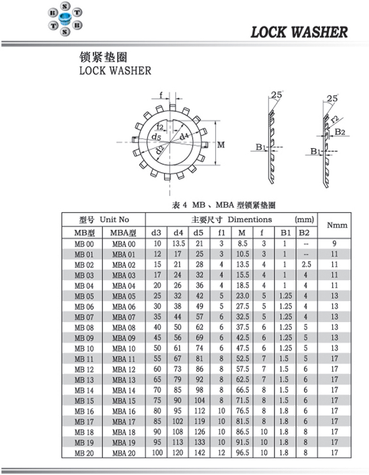 MB型鎖緊墊圈 MB00-MB20系列.jpg