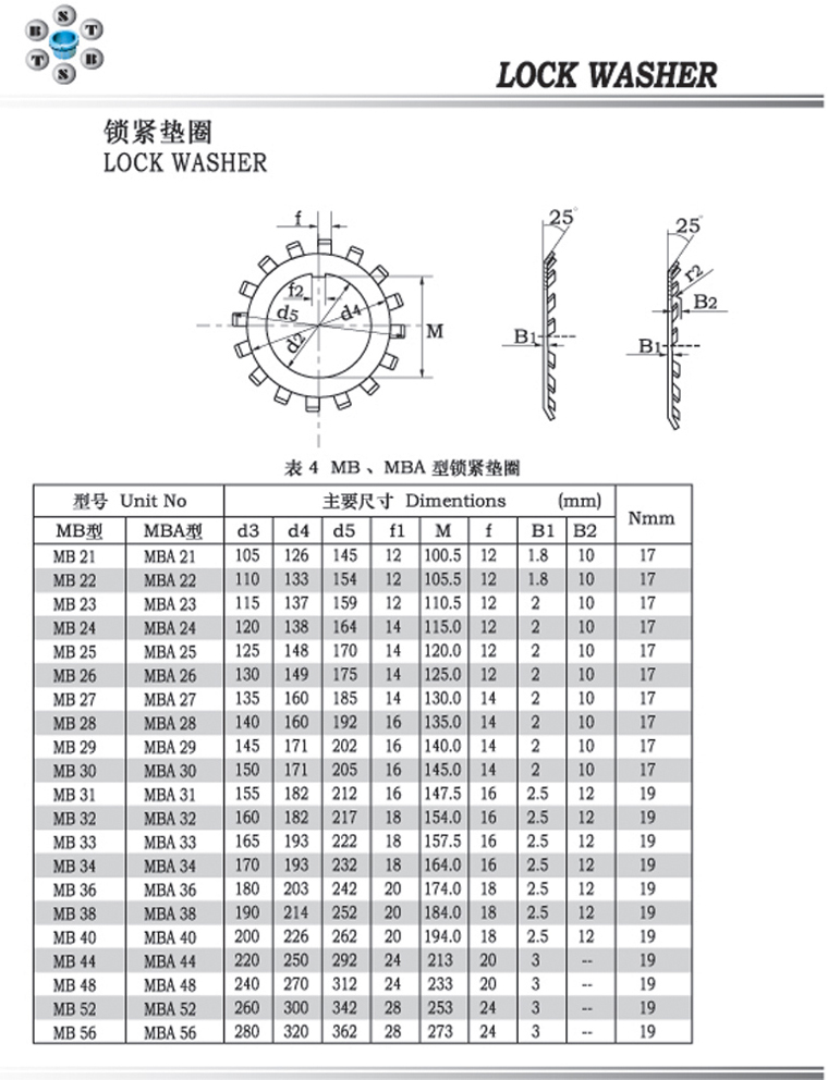 MB型鎖緊墊圈 MB21-MB56系列.jpg